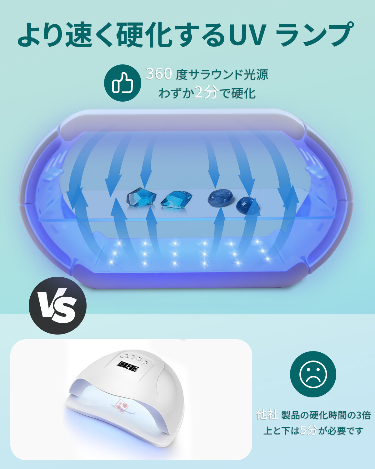 BUTIRESIN UVライト アドバンス 2 in 1 両面長時間設定 (60 秒、180 秒、300 秒) 48 個の LED 48W 付き UV 樹脂ライト 360 度サラウンド光源 樹脂硬化用大型 UV ランプ DIY クラフト装飾 ジュエリー作り 分割使用可能 デジタル表示タイマー(アップグレード版)